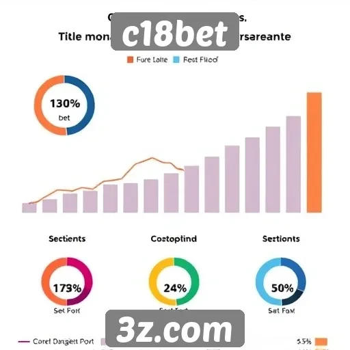 Estatísticas de usuários e crescimento do c18bet
